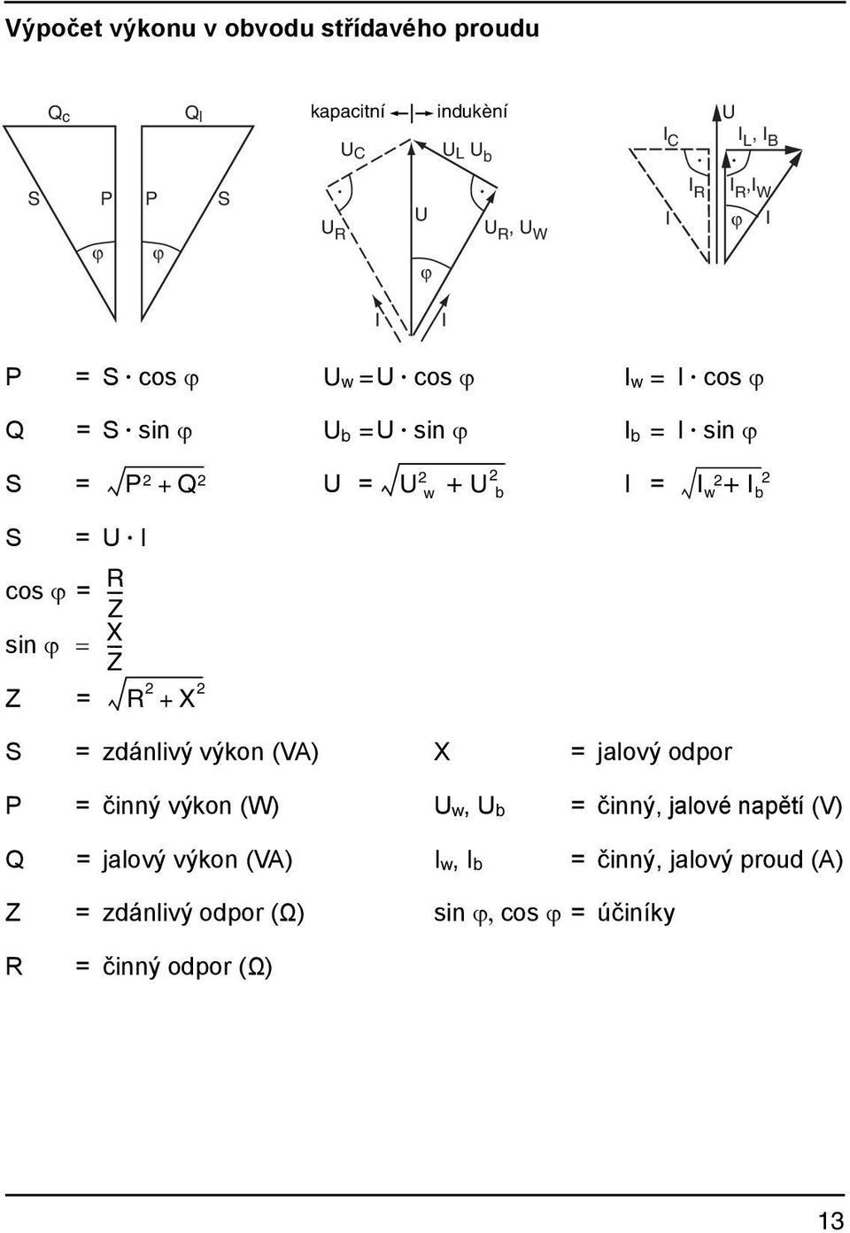 = U I R cos ϕ = --- Z X sin ϕ = --- Z Z = R 2 + X 2 S = zdánlivý výkon (VA) X = jalový odpor P = činný výkon (W) U w, U b = činný, jalové