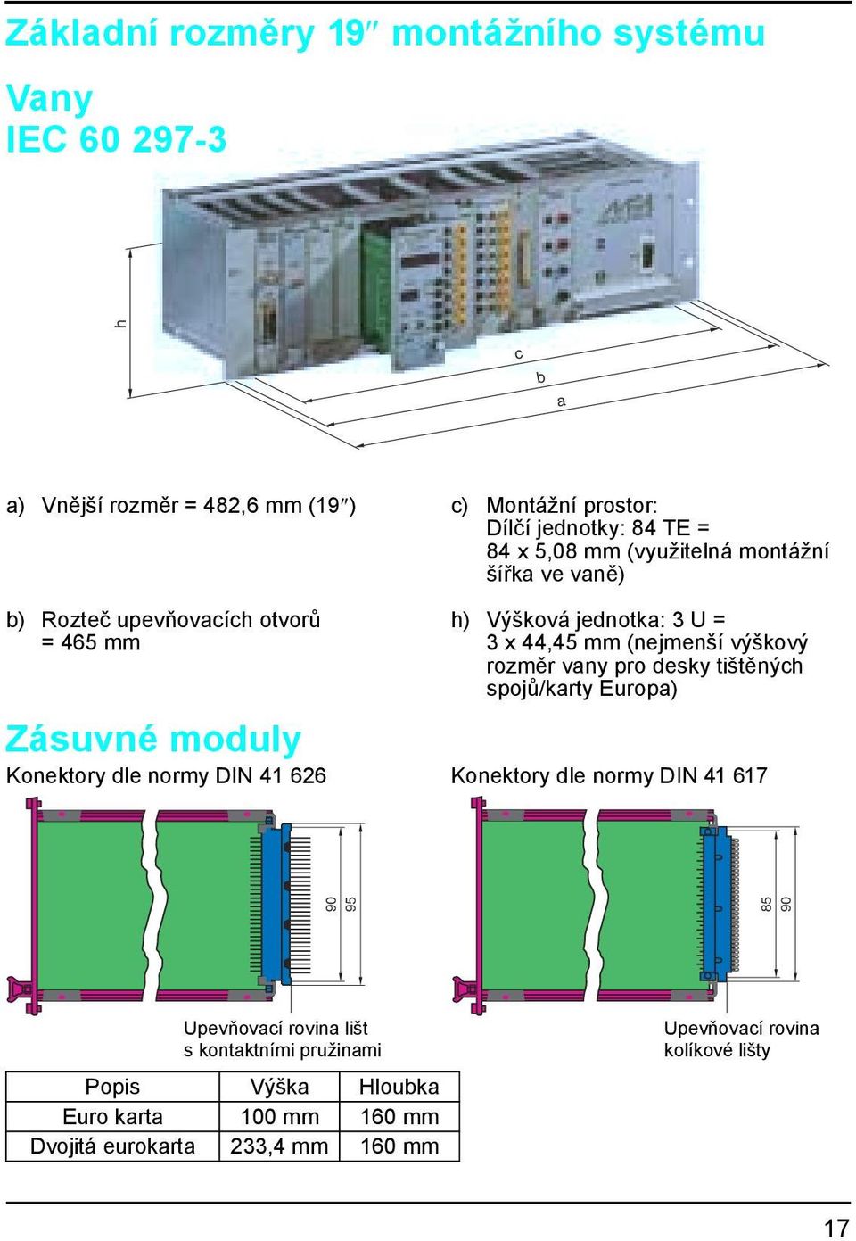 výškový rozměr vany pro desky tištěných spojů/karty Europa) Zásuvné moduly Konektory dle normy DIN 41 626 Konektory dle normy DIN 41 617 Upevňovací