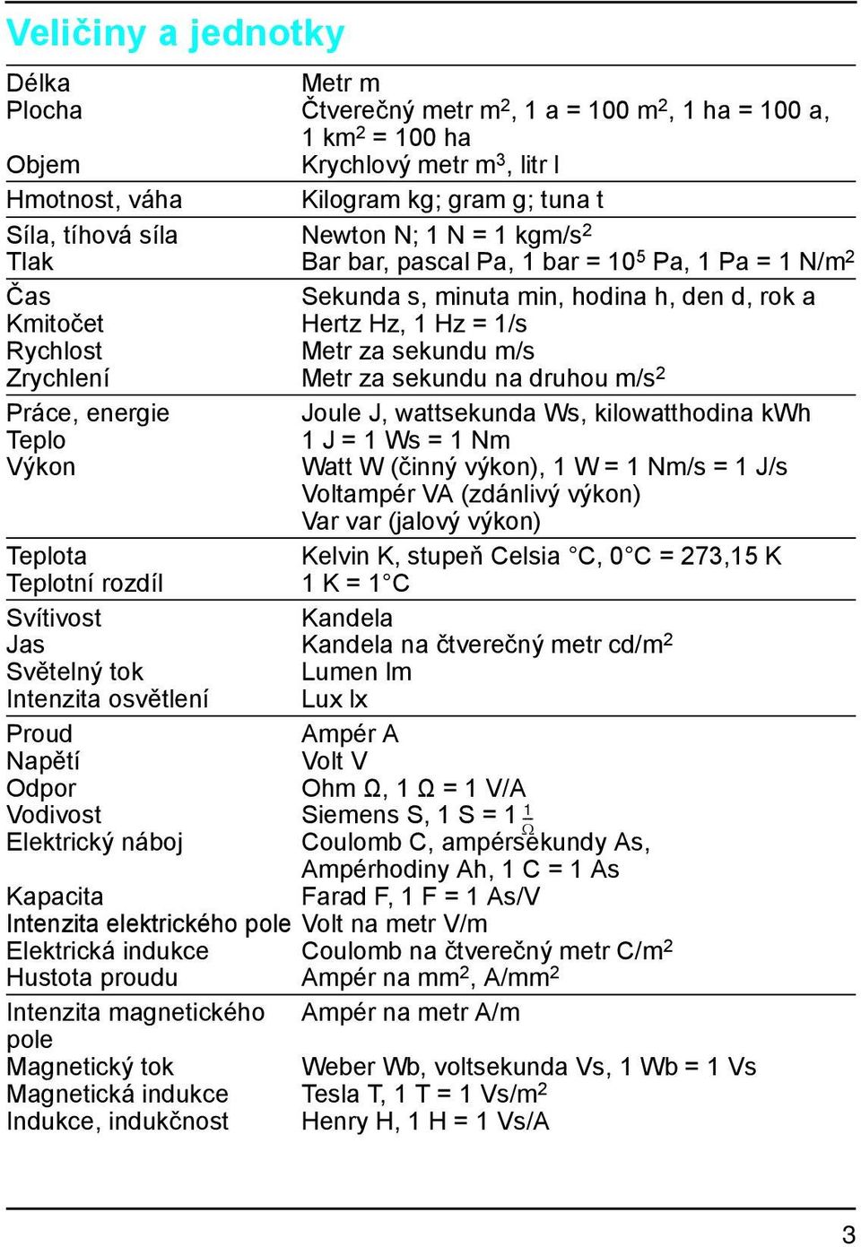 indukčnost Metr m Čtverečný metr m 2, 1 a = 100 m 2, 1 ha = 100 a, 1 km 2 = 100 ha Krychlový metr m 3, litr l Kilogram kg; gram g; tuna t Newton N; 1 N = 1 kgm/s 2 Bar bar, pascal Pa, 1 bar = 10 5
