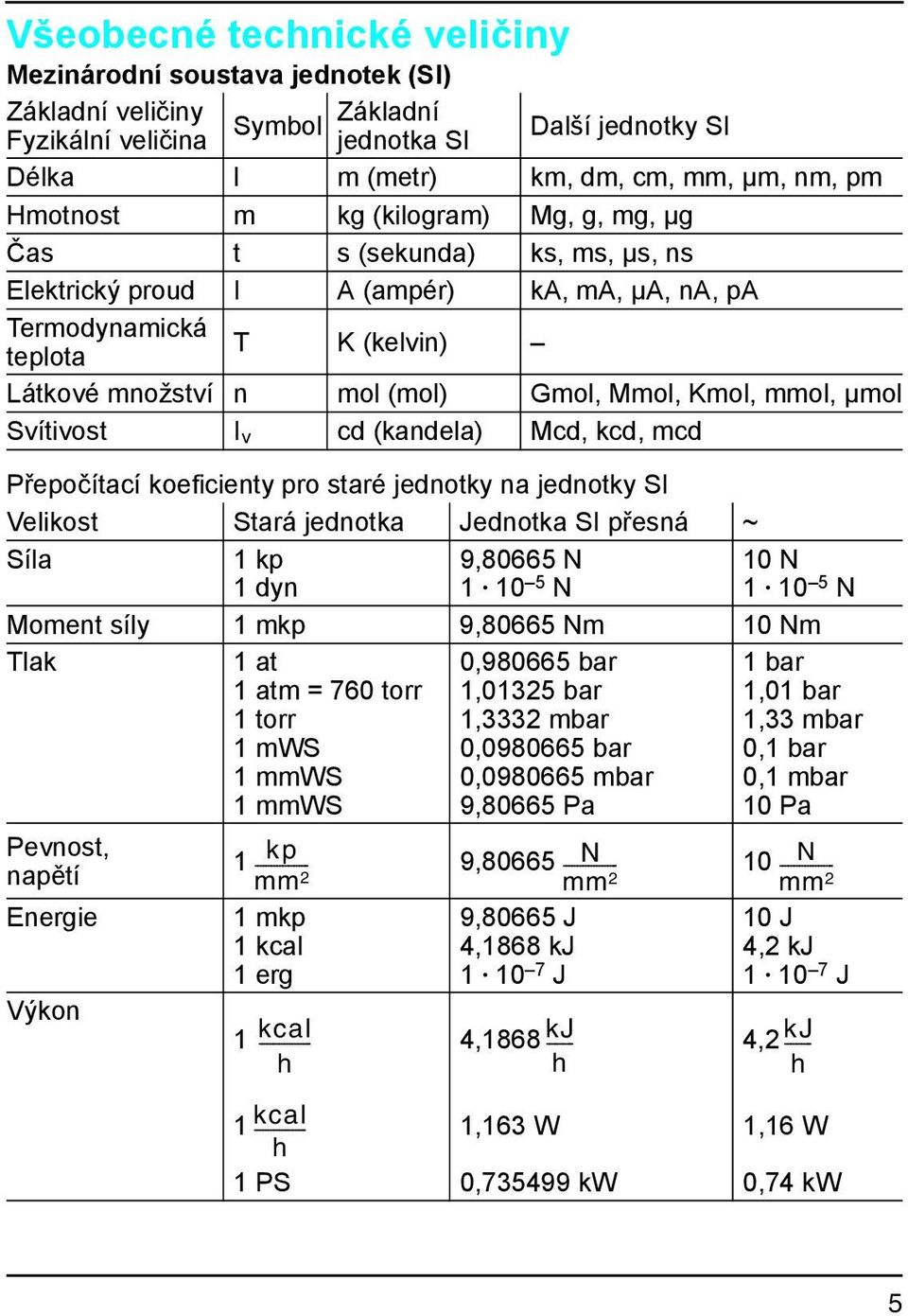 µmol Svítivost I v cd (kandela) Mcd, kcd, mcd Přepočítací koeficienty pro staré jednotky na jednotky SI Velikost Stará jednotka Jednotka SI přesná ~ Síla 1 kp 9,80665 N 10 N 1 dyn 1 10 5 N 1 10 5 N