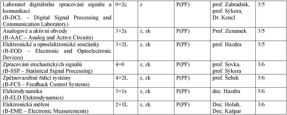 Control Systems) Elektrodynamika (B-ELD Elektrodynamics) Elektronická měření (B-EME Electronic Measurements) 0+2c z P(PF) prof. Zahradník, prof. Sýkora, Dr. Kencl 3+2s z, zk P(PF) Prof.