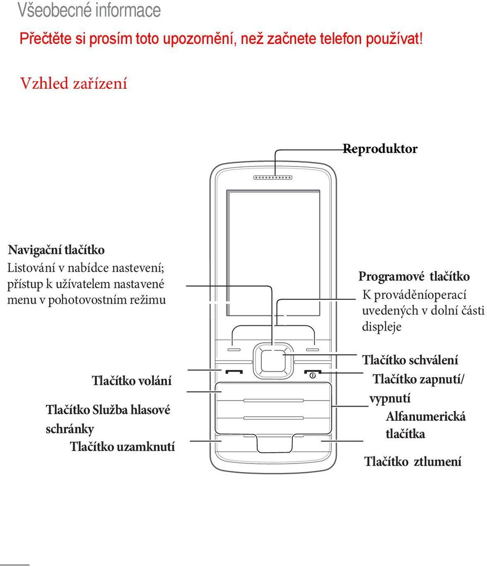 menu v pohotovostním režimu Tlačítko volání Tlačítko Služba hlasové schránky Tlačítko uzamknutí Programové