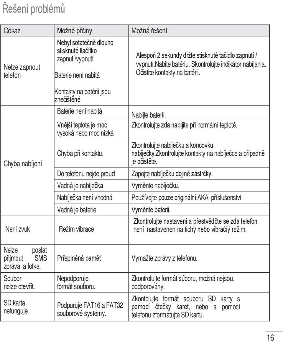 SD karta nefunguje Kontakty na batérií jsou znečištěné Batérie není nabitá Vnější teplota je moc vysoká nebo moc nízká Chyba při kontaktu.