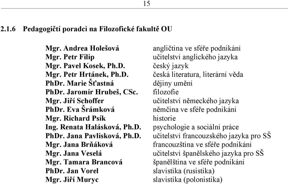 Jiří Muryc angličtina ve sféře podnikání učitelství anglického jazyka český jazyk česká literatura, literární věda dějiny umění filozofie učitelství německého jazyka němčina ve sféře podnikání