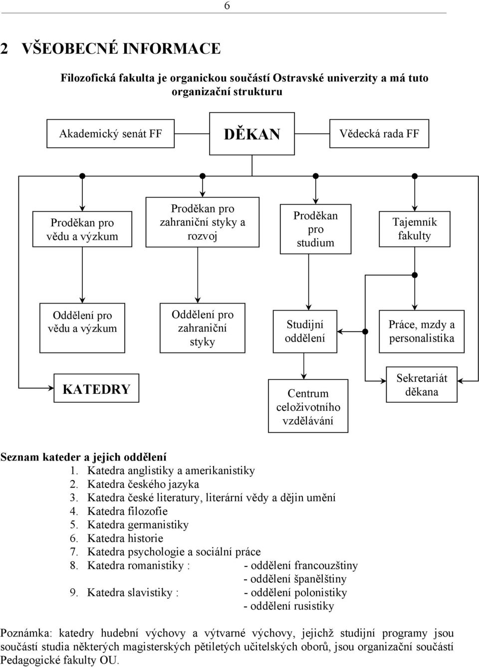 celoživotního vzdělávání Sekretariát děkana Seznam kateder a jejich oddělení 1. Katedra anglistiky a amerikanistiky 2. Katedra českého jazyka 3.