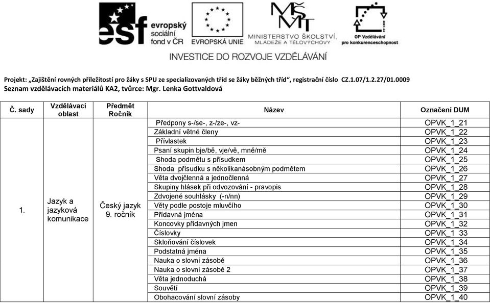 několikanásobným podmětem OPVK_1_26 Věta dvojčlenná a jednočlenná OPVK_1_27 Skupiny hlásek při odvozování - pravopis OPVK_1_28 Zdvojené souhlásky (-n/nn) OPVK_1_29 Věty podle postoje mluvčího