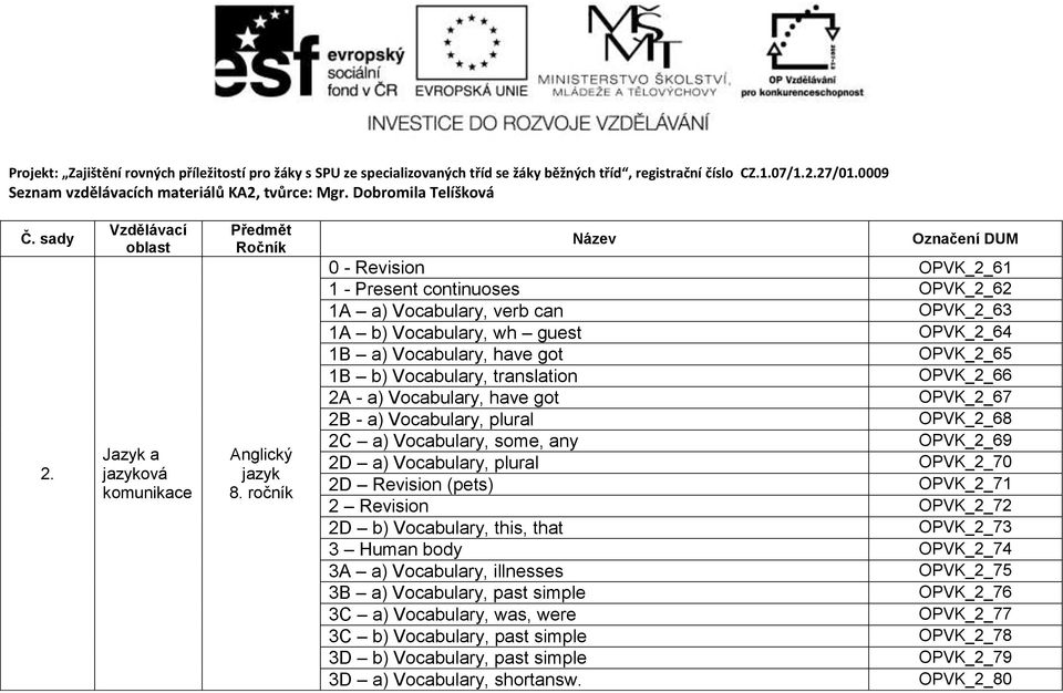 translation OPVK_2_66 2A - a) Vocabulary, have got OPVK_2_67 2B - a) Vocabulary, plural OPVK_2_68 2C a) Vocabulary, some, any OPVK_2_69 2D a) Vocabulary, plural OPVK_2_70 2D Revision (pets) OPVK_2_71