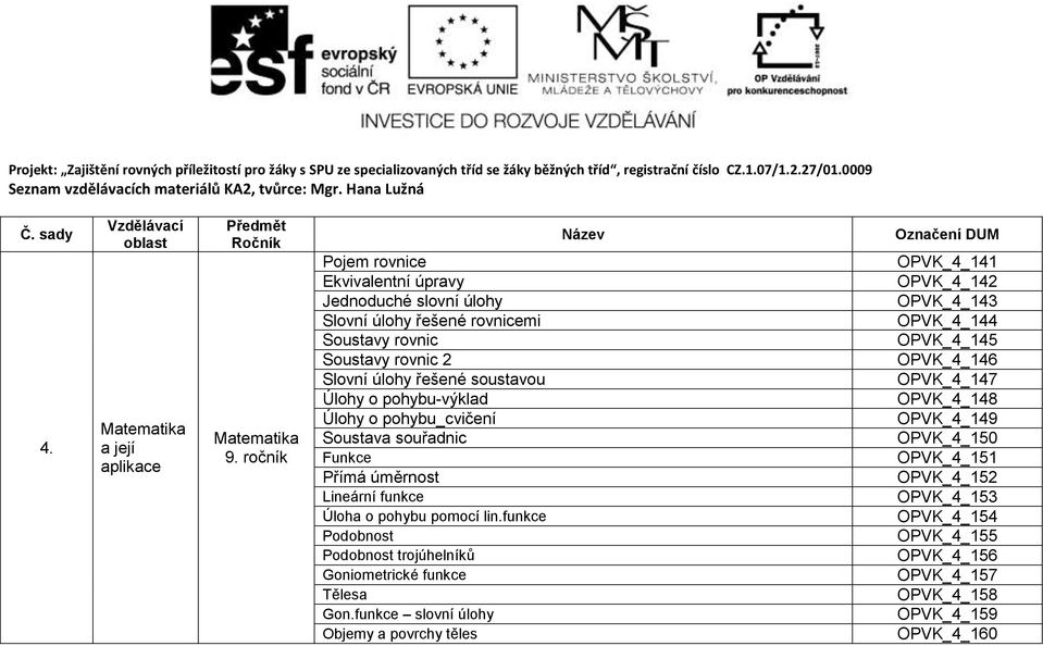 Úlohy o pohybu_cvičení Soustava souřadnic Funkce Přímá úměrnost Lineární funkce Úloha o pohybu pomocí lin.funkce Podobnost Podobnost trojúhelníků Goniometrické funkce Tělesa Gon.