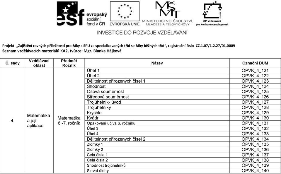 6. ročníku Úhel 3 Úhel 4 Dělitelnost přirozených čísel 2 Zlomky 1 Zlomky 2 Celá čísla 1 Celá čísla 2 Shodnost trojúhelníků Slovní úlohy Označní DUM OPVK_4_121