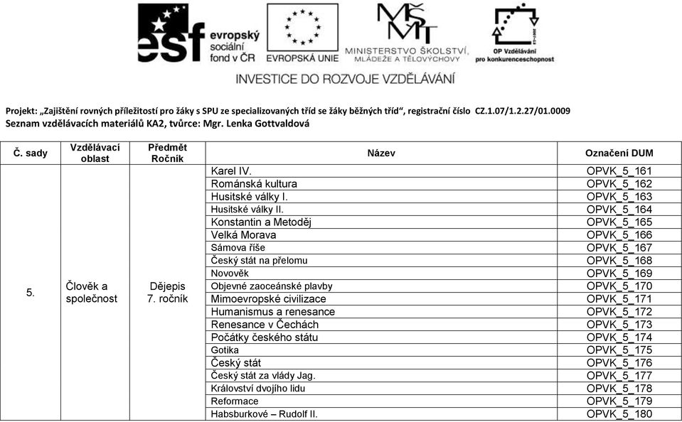 Počátky českého státu Gotika Český stát Český stát za vlády Jag. Království dvojího lidu Reformace Habsburkové Rudolf II.