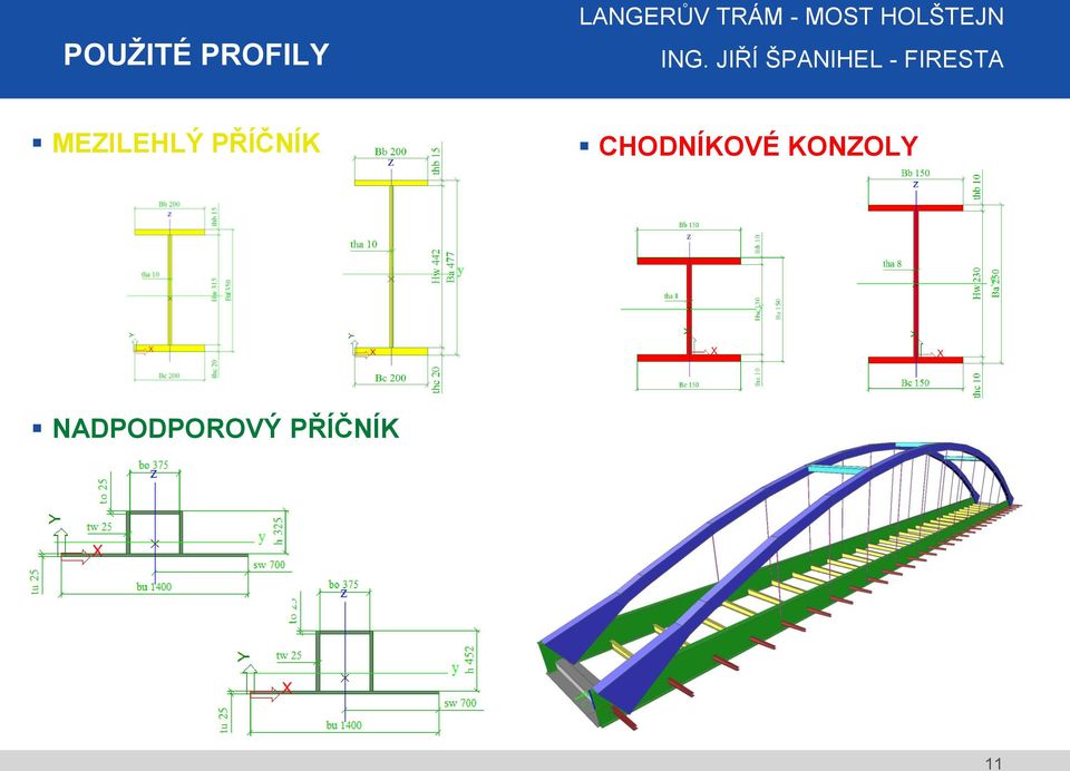 CHODNÍKOVÉ KONZOLY