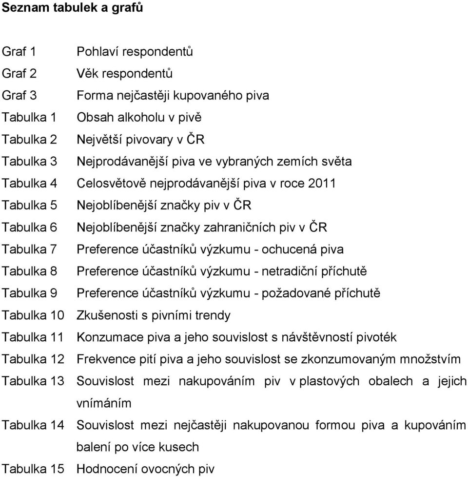 Tabulka 7 Preference účastníků výzkumu - ochucená piva Tabulka 8 Preference účastníků výzkumu - netradiční příchutě Tabulka 9 Preference účastníků výzkumu - požadované příchutě Tabulka 10 Zkušenosti