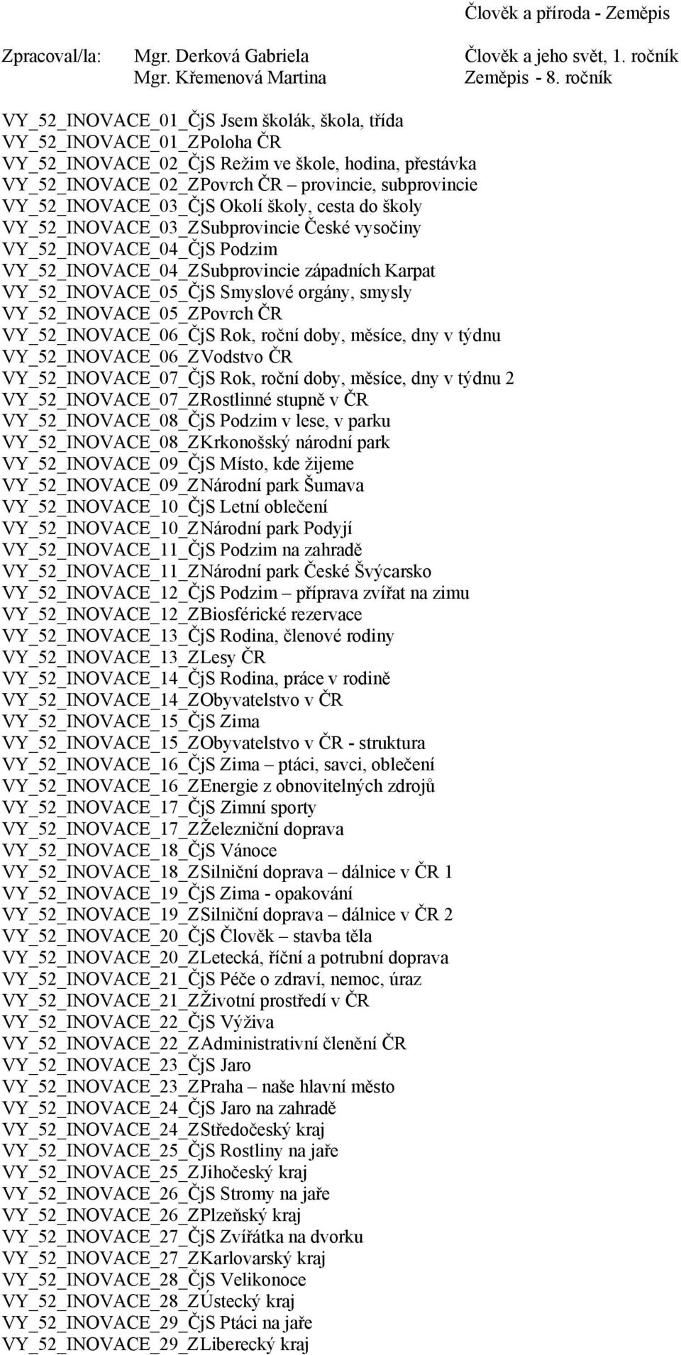 VY_52_INOVACE_03_ČjS Okolí školy, cesta do školy VY_52_INOVACE_03_Z Subprovincie České vysočiny VY_52_INOVACE_04_ČjS Podzim VY_52_INOVACE_04_Z Subprovincie západních Karpat VY_52_INOVACE_05_ČjS