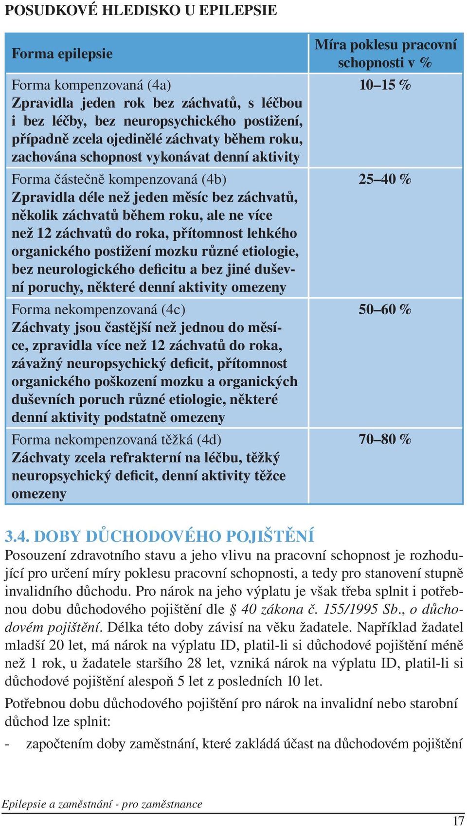 přítomnost lehkého organického postižení mozku různé etiologie, bez neurologického deficitu a bez jiné duševní poruchy, některé denní aktivity omezeny Forma nekompenzovaná (4c) Záchvaty jsou častější