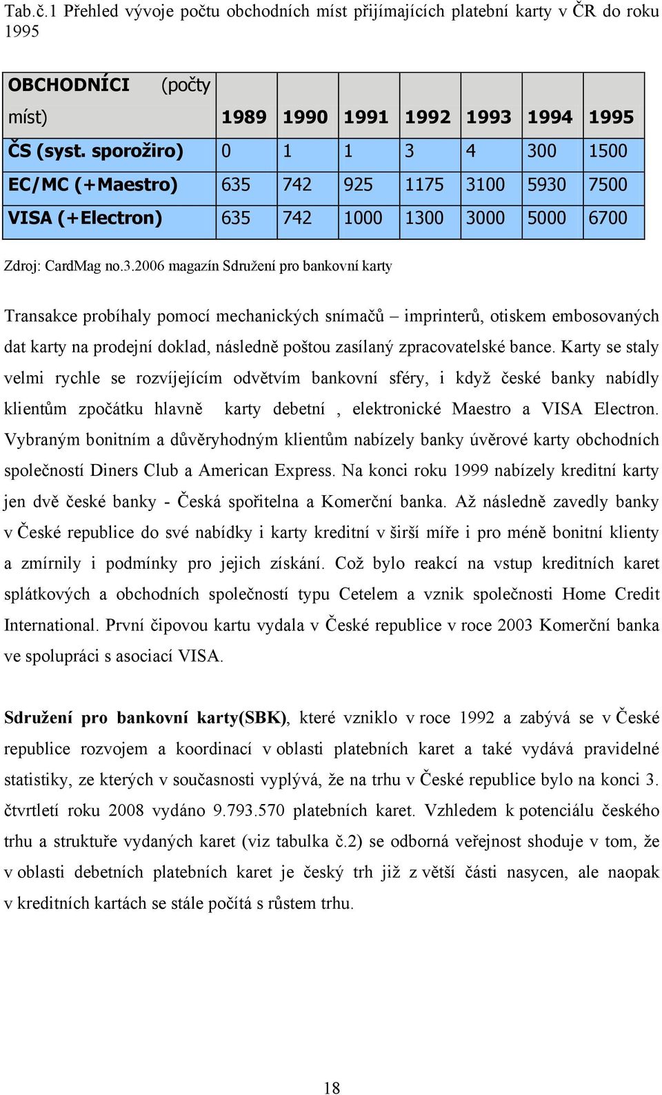 4 300 1500 EC/MC (+Maestro) 635 742 925 1175 3100 5930 7500 VISA (+Electron) 635 742 1000 1300 3000 5000 6700 Zdroj: CardMag no.3.2006 magazín Sdruţení pro bankovní karty Transakce probíhaly pomocí