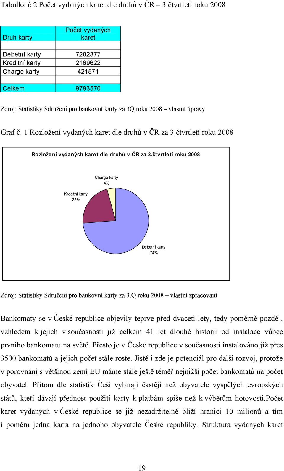 roku 2008 vlastní úpravy Graf č. 1 Rozloţení vydaných karet dle druhů v ČR za 3.čtvrtletí roku 2008 Rozložení vydaných karet dle druhů v ČR za 3.