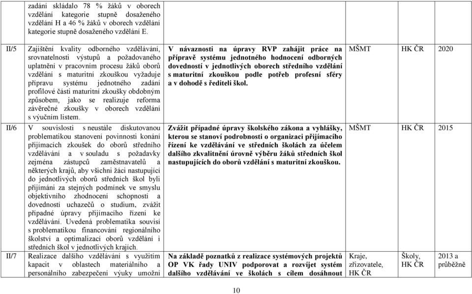 profilové části maturitní zkoušky obdobným způsobem, jako se realizuje reforma závěrečné zkoušky v oborech vzdělání s výučním listem.