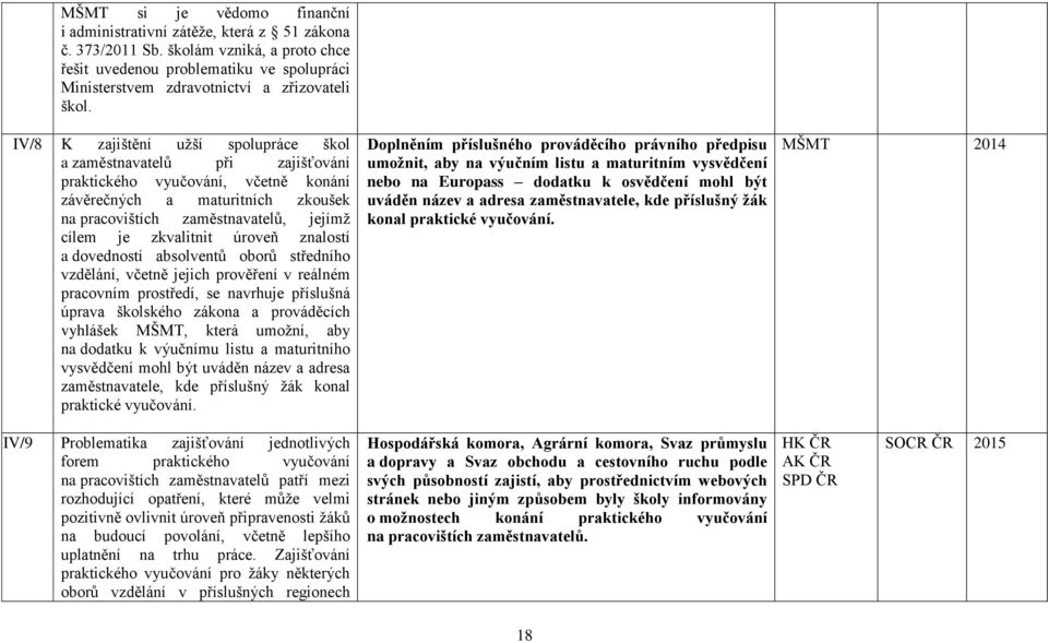 IV/8 K zajištění užší spolupráce škol a zaměstnavatelů při zajišťování praktického vyučování, včetně konání závěrečných a maturitních zkoušek na pracovištích zaměstnavatelů, jejímž cílem je