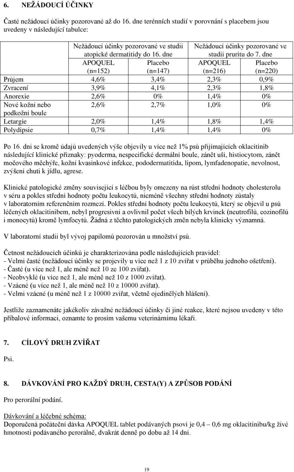 dne Nežádoucí účinky pozorované ve studii pruritu do 7.