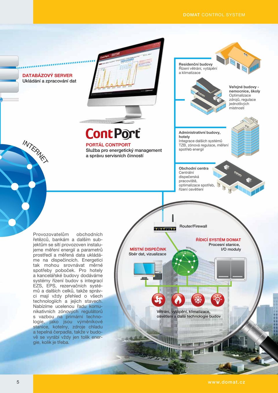 Centrální dispečerská pracoviště, optimalizace spotřeb, řízení osvětlení Router/Firewall Provozovatelům obchodních řetězců, bankám a dalším subjektům se sítí provozoven instalujeme měření energií a