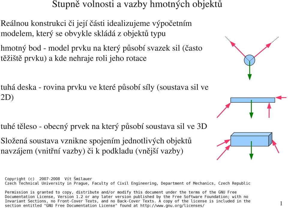 vznikne spojením jednotlivých objektů navzájem (vnitřní vazby) či k podkladu (vnější vazby) Copyright (c) 2007-2008 Vít Šmilauer Czech Technical University in Prague, Faculty of Civil Engineering,