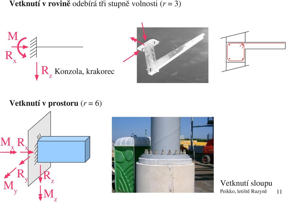 krakorec Vetknutí v prostoru (r = 6) Mx