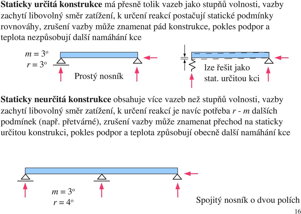 určitou kci Staticky neurčitá konstrukce obsahuje více vazeb než stupňů volnosti, vazby zachytí libovolný směr zatížení, k určení reakcí je navíc potřeba r m dalších