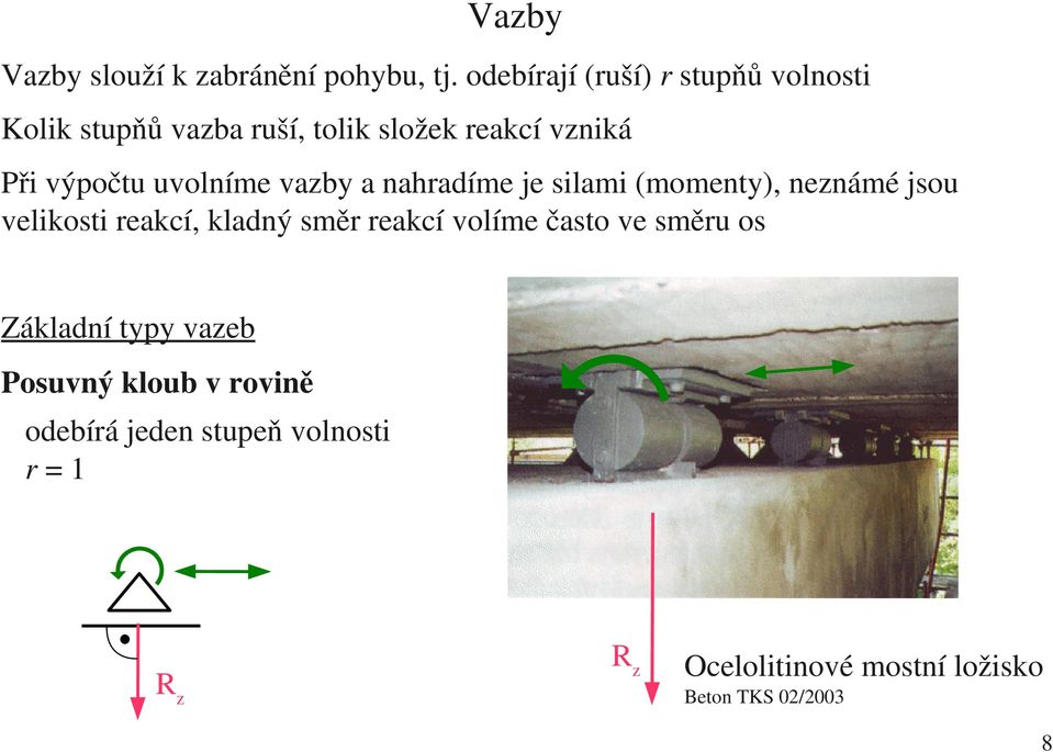 uvolníme vazby a nahradíme je silami (momenty), neznámé jsou velikosti reakcí, kladný směr reakcí