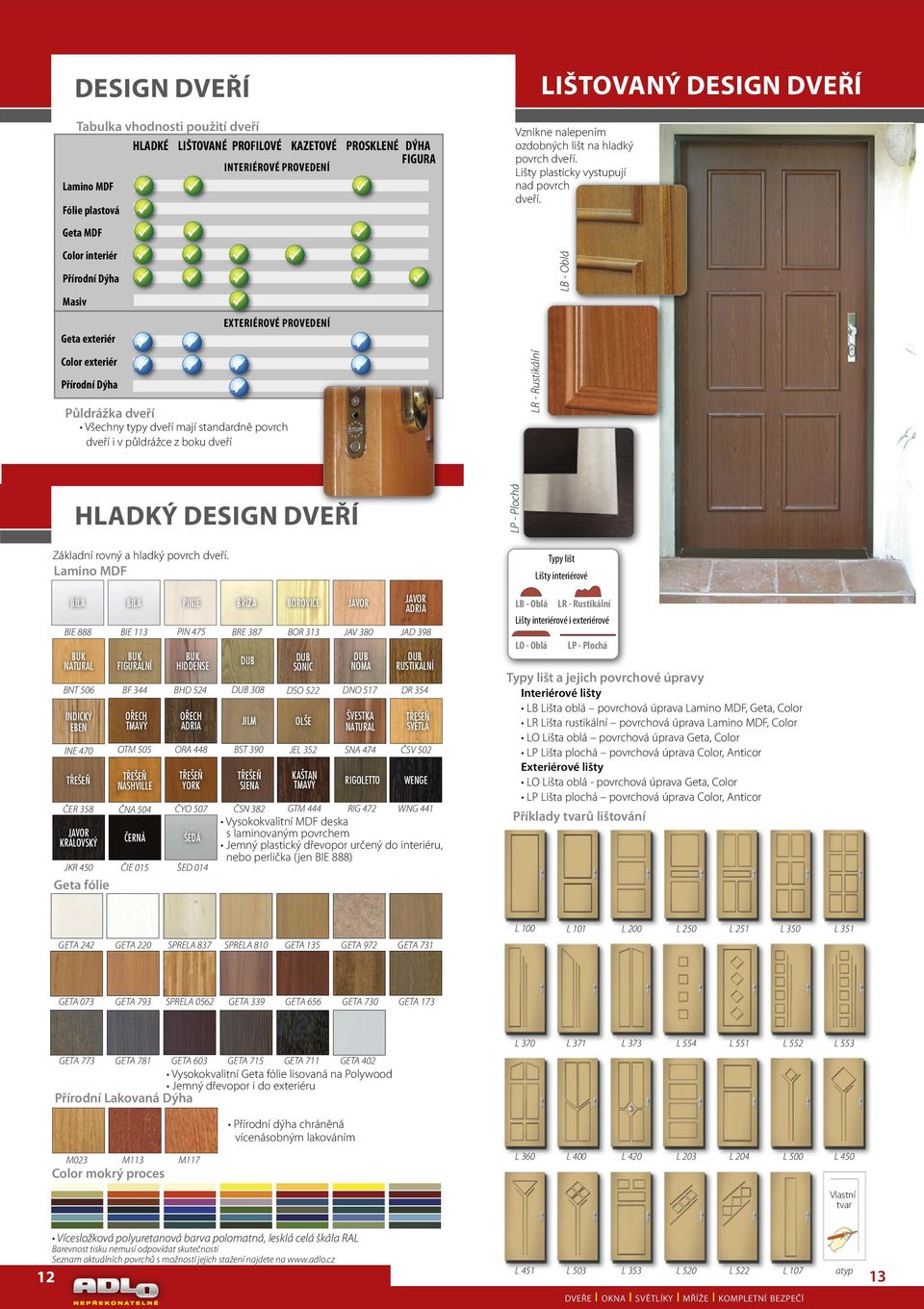 Geta MDF LB - Oblá Color interiér Přírodní Dýha Masiv Exteriérové provedení LR - Rustikální Geta exteriér Color exteriér Přírodní Dýha Půldrážka dveří LP - Plochá Všechny typy dveří mají standardně