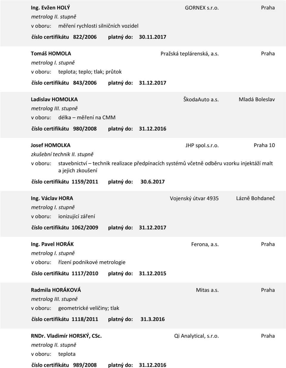 Václav HORA Vojenský útvar 4935 Lázně Bohdaneč ionizující záření 1062/2009 31.12.2017 Ing. Pavel HORÁK Ferona, a.s. Praha řízení podnikové metrologie 1117/2010 31.12.2015 Radmila HORÁKOVÁ Mitas a.