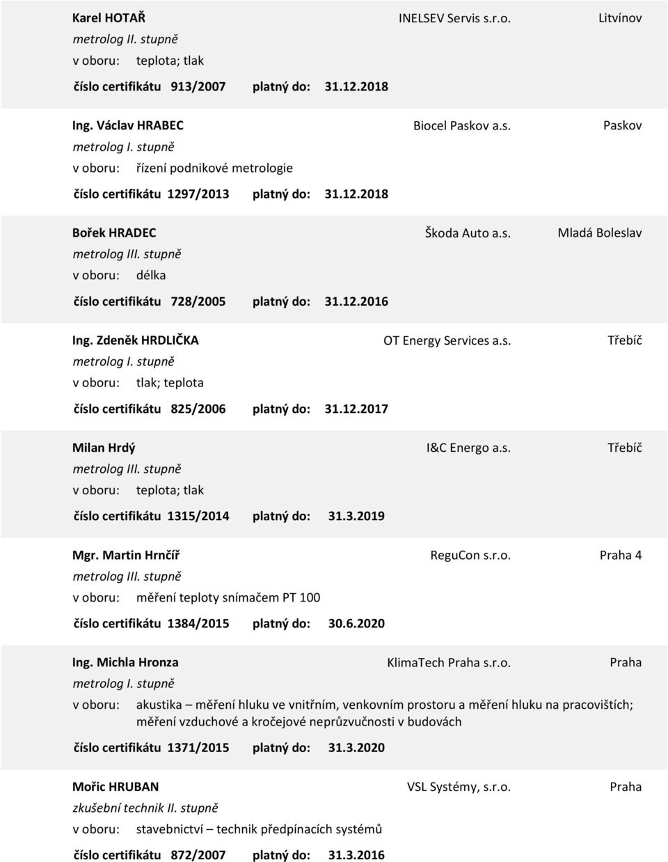 Martin Hrnčíř ReguCon s.r.o. Praha 4 měření teploty snímačem PT 100 1384/2015 30.6.2020 Ing. Michla Hronza KlimaTech Praha s.r.o. Praha akustika měření hluku ve vnitřním, venkovním prostoru a měření hluku na pracovištích; měření vzduchové a kročejové neprůzvučnosti v budovách 1371/2015 31.