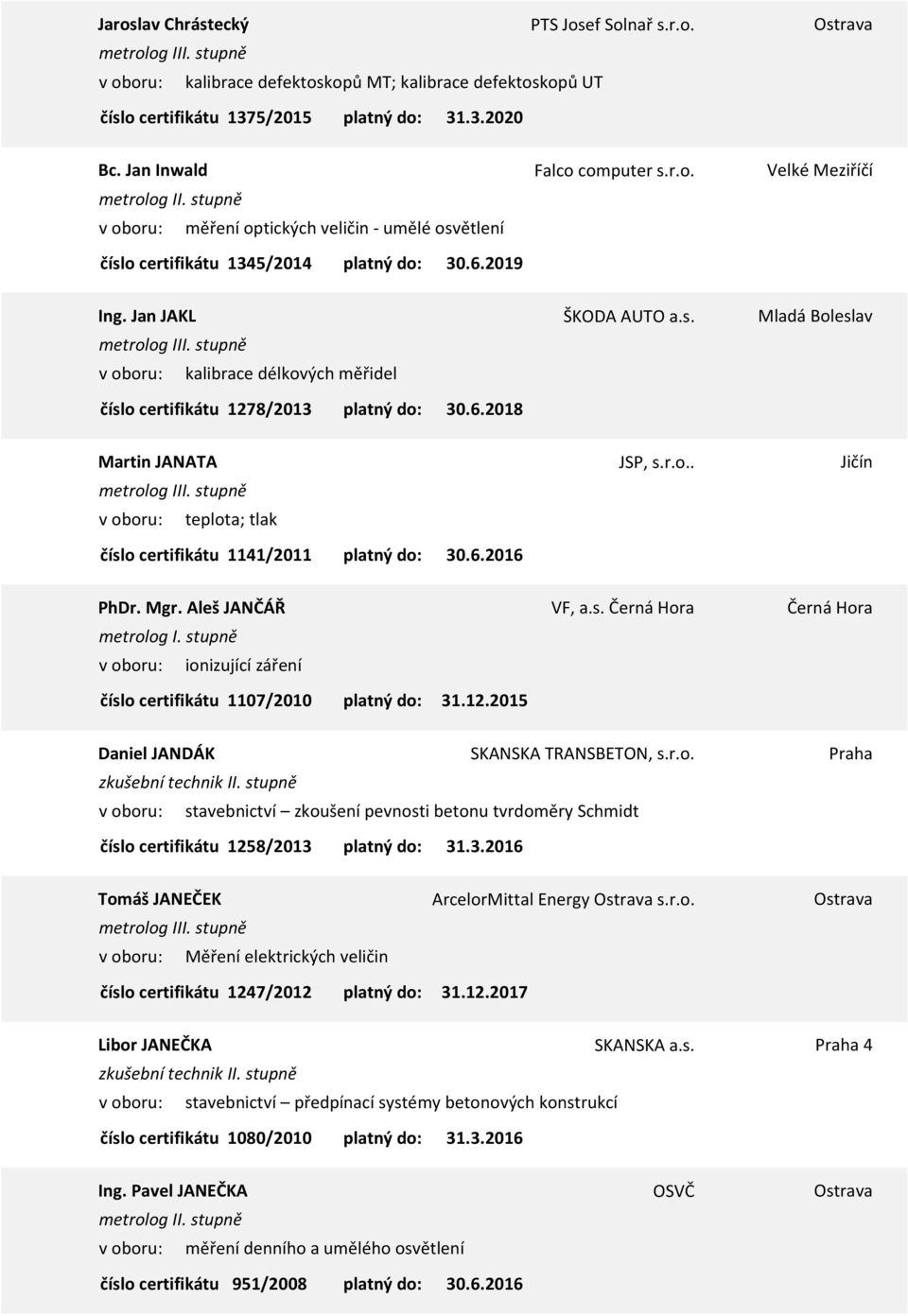 12.2015 Daniel JANDÁK SKANSKA TRANSBETON, s.r.o. Praha stavebnictví zkoušení pevnosti betonu tvrdoměry Schmidt 1258/2013 Tomáš JANEČEK ArcelorMittal Energy Ostrava s.r.o. Ostrava Měření elektrických veličin 1247/2012 31.