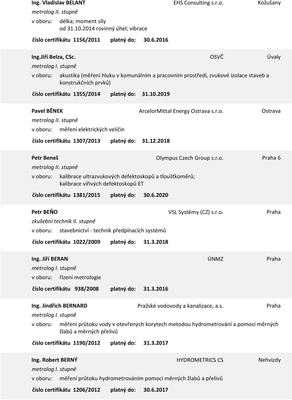 12.2018 Petr Beneš Olympus Czech Group s.r.o. Praha 6 kalibrace ultrazvukových defektoskopů a tloušťkoměrů; kalibrace vířivých defektoskopů ET 1381/2015 30.6.2020 Petr BEŇO VSL Systémy (CZ) s.r.o. Praha stavebnictví - technik předpínacích systémů 1022/2009 Ing.