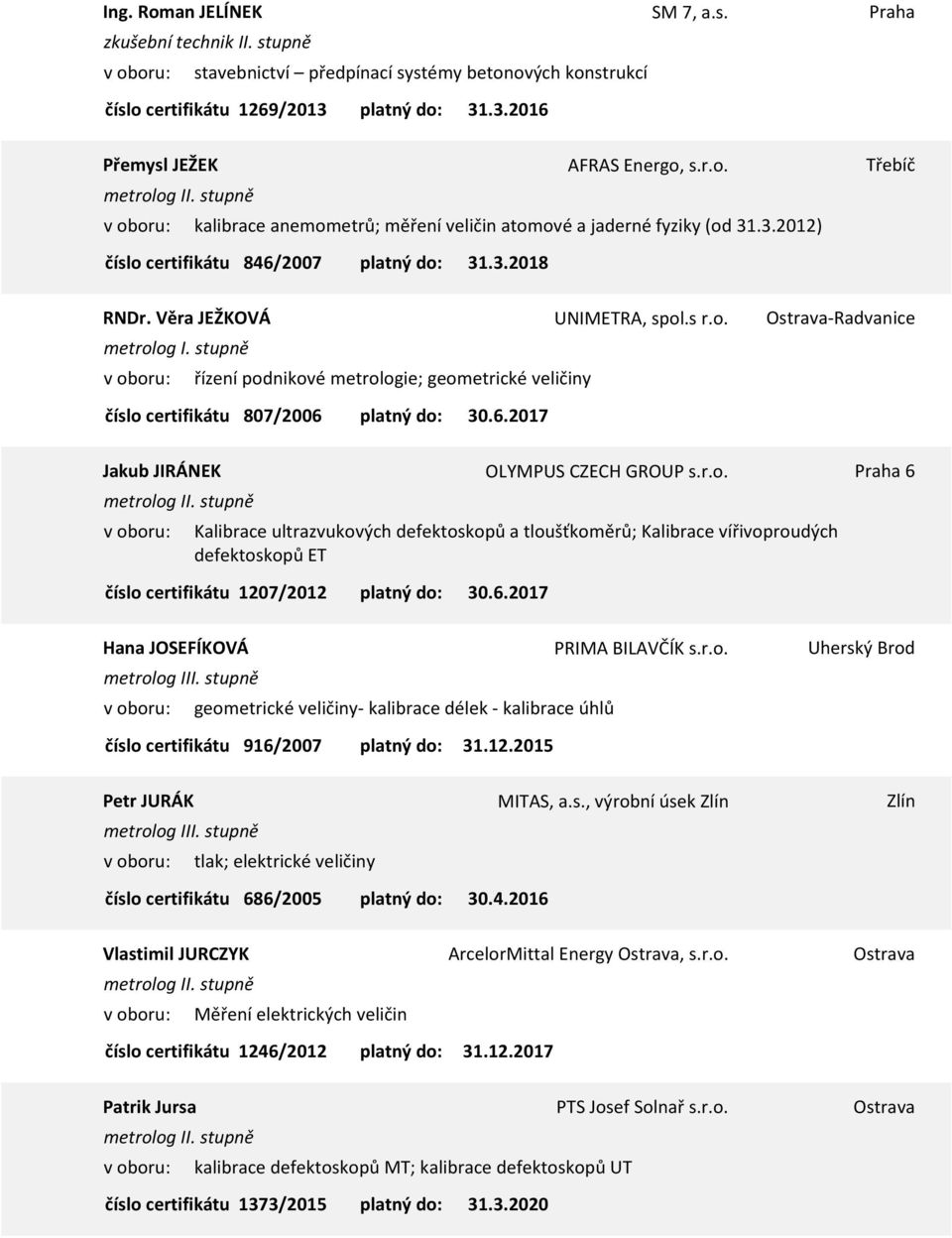 r.o. Uherský Brod geometrické veličiny- kalibrace délek - kalibrace úhlů 916/2007 31.12.2015 Petr JURÁK MITAS, a.s., výrobní úsek Zlín Zlín tlak; elektrické veličiny 686/2005 30.4.