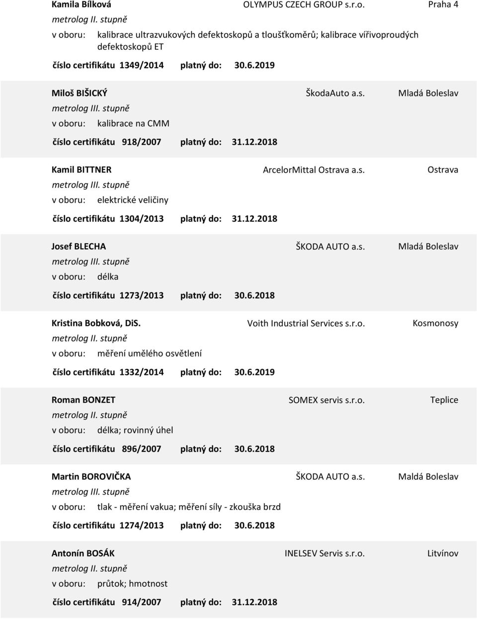 Voith Industrial Services s.r.o. Kosmonosy měření umělého osvětlení 1332/2014 30.6.2019 Roman BONZET SOMEX servis s.r.o. Teplice délka; rovinný úhel 896/2007 30.6.2018 Martin BOROVIČKA ŠKODA AUTO a.