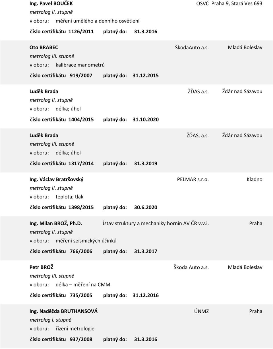 Václav Bratršovský PELMAR s.r.o. Kladno teplota; tlak 1398/2015 30.6.2020 Ing. Milan BROŽ, Ph.D. Ústav struktury a mechaniky hornin AV ČR v.v.i. Praha měření seismických účinků 766/2006 Petr BROŽ Škoda Auto a.