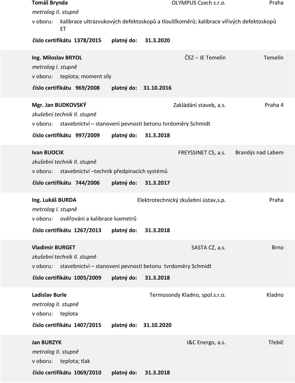 s. Brandýs nad Labem stavebnictví technik předpínacích systémů 744/2006 Ing. Lukáš BURDA Elektrotechnický zkušební ústav,s.p. Praha ověřování a kalibrace luxmetrů 1267/2013 Vladimír BURGET SASTA CZ, a.
