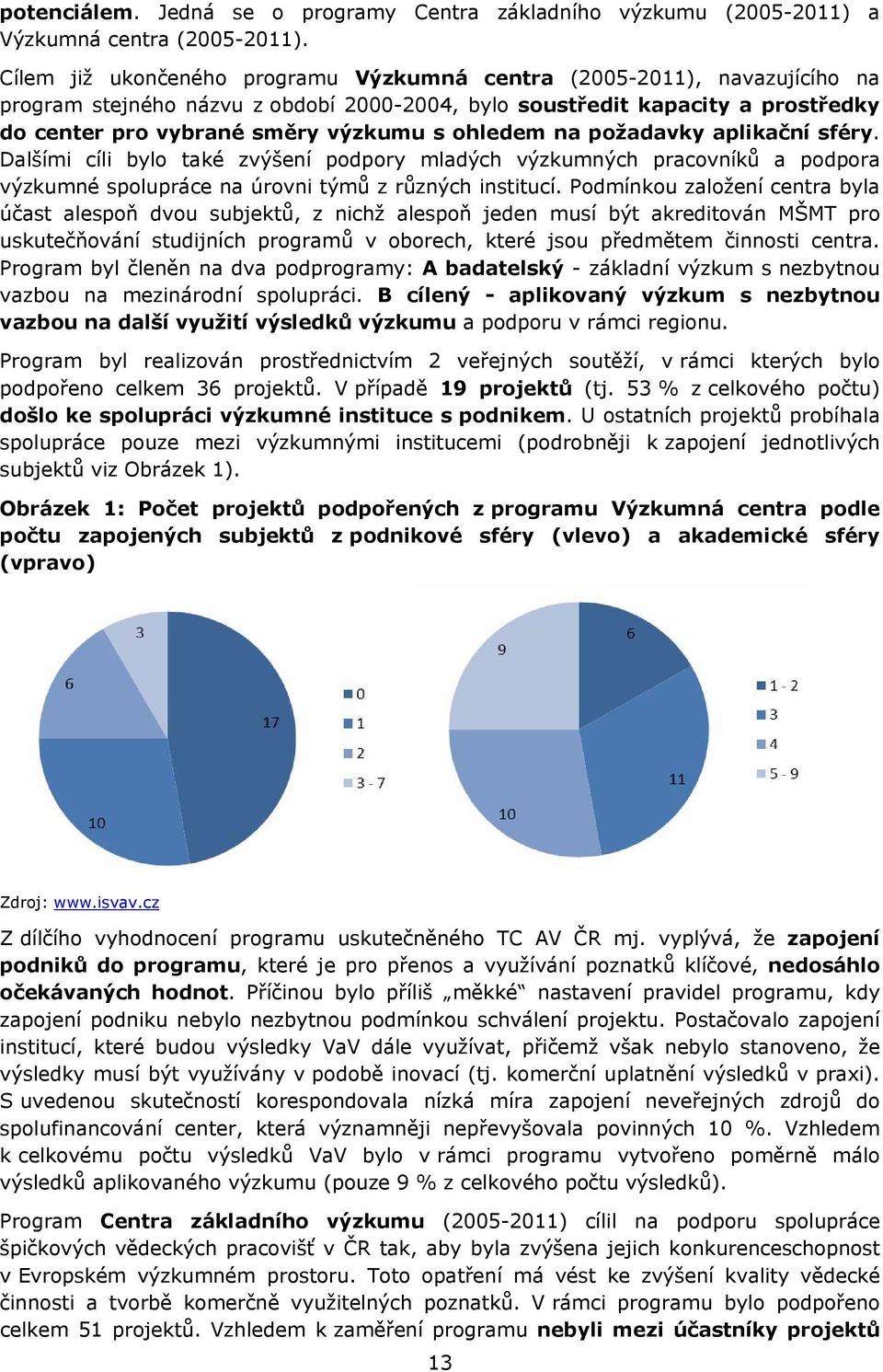 ohledem na požadavky aplikační sféry. Dalšími cíli bylo také zvýšení podpory mladých výzkumných pracovníků a podpora výzkumné spolupráce na úrovni týmů z různých institucí.