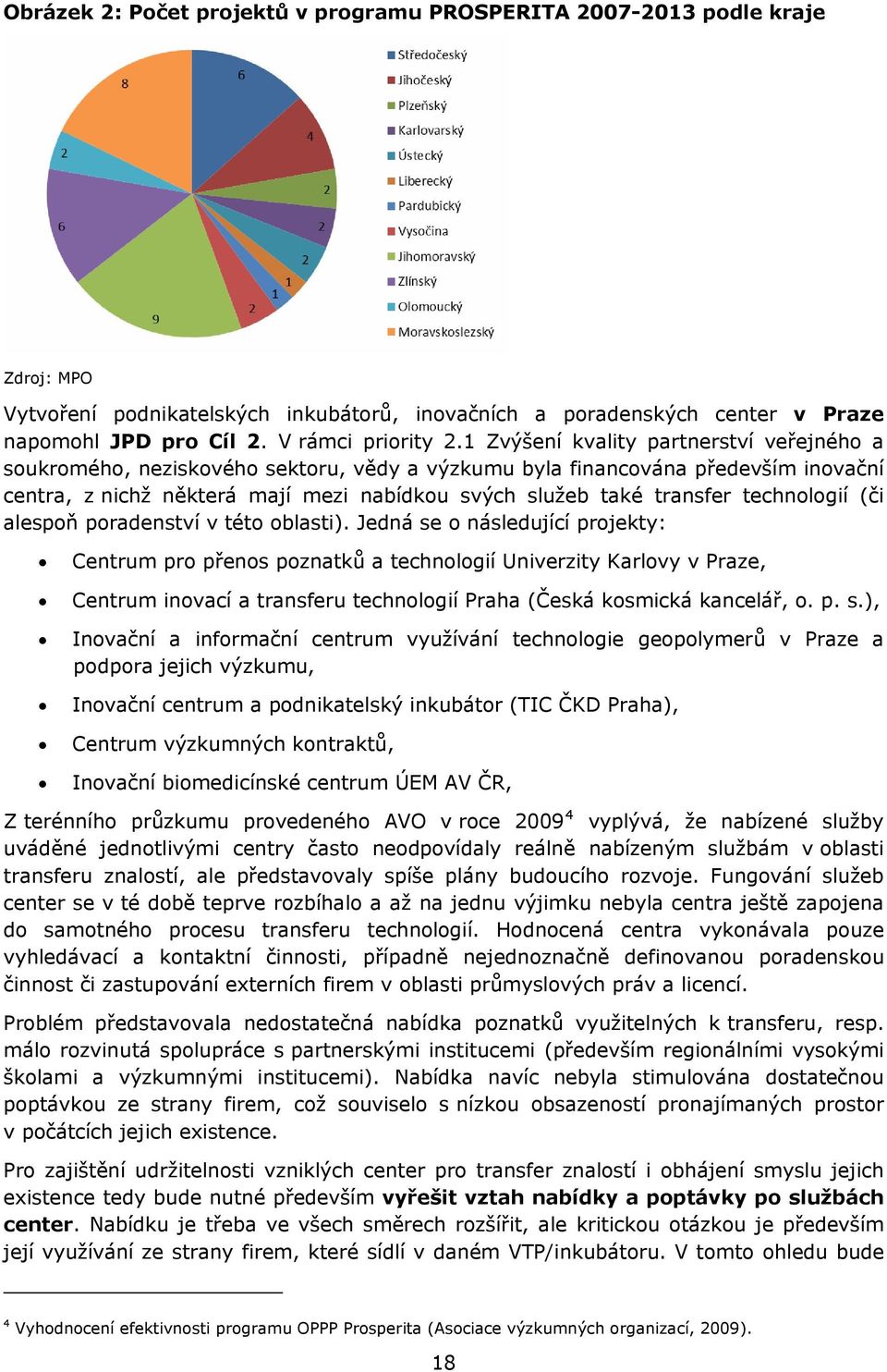 1 Zvýšení kvality partnerství veřejného a soukromého, neziskového sektoru, vědy a výzkumu byla financována především inovační centra, z nichž některá mají mezi nabídkou svých služeb také transfer