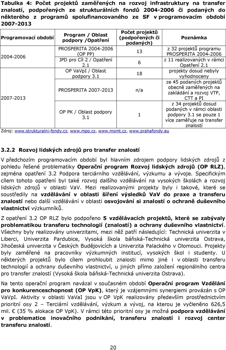 PROSPERITA 2004-2006 2004-2006 JPD pro Cíl 2 / Opatření z 11 realizovaných v rámci 6 2.1 Opatření 2.1 OP VaVpI / Oblast projekty dosud nebyly 18 podpory 3.