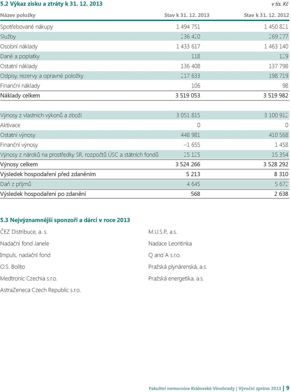 2013 Stav k 31. 12.