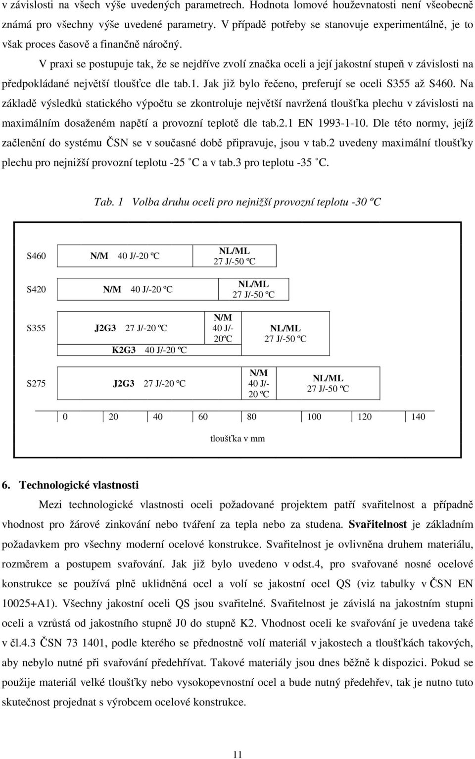 V praxi se postupuje tak, že se nejdříve zvolí značka oceli a její jakostní stupeň v závislosti na předpokládané největší tloušťce dle tab.1. Jak již bylo řečeno, preferují se oceli S355 až S460.