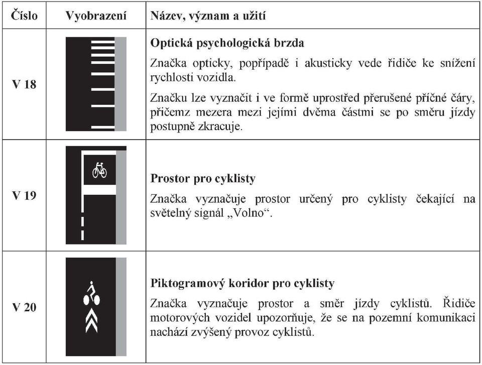 zkracuje. v 19 Prostor pro cyklisty Značka vyznačuje prostor určený pro cyklisty čekající na světelný signál Volno".