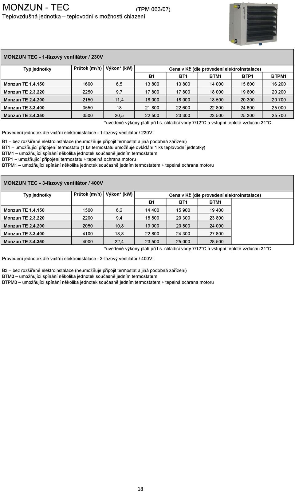 3.400 3550 18 21 800 22 600 22 800 24 600 25 000 Monzun TE 3.4.350 3500 20,5 22 500 23 300 23 500 25 300 25 700 Provedení jednotek dle vnitřní elektroinstalace - 1-fázový ventilátor / 230V : *uvedené výkony platí při t.