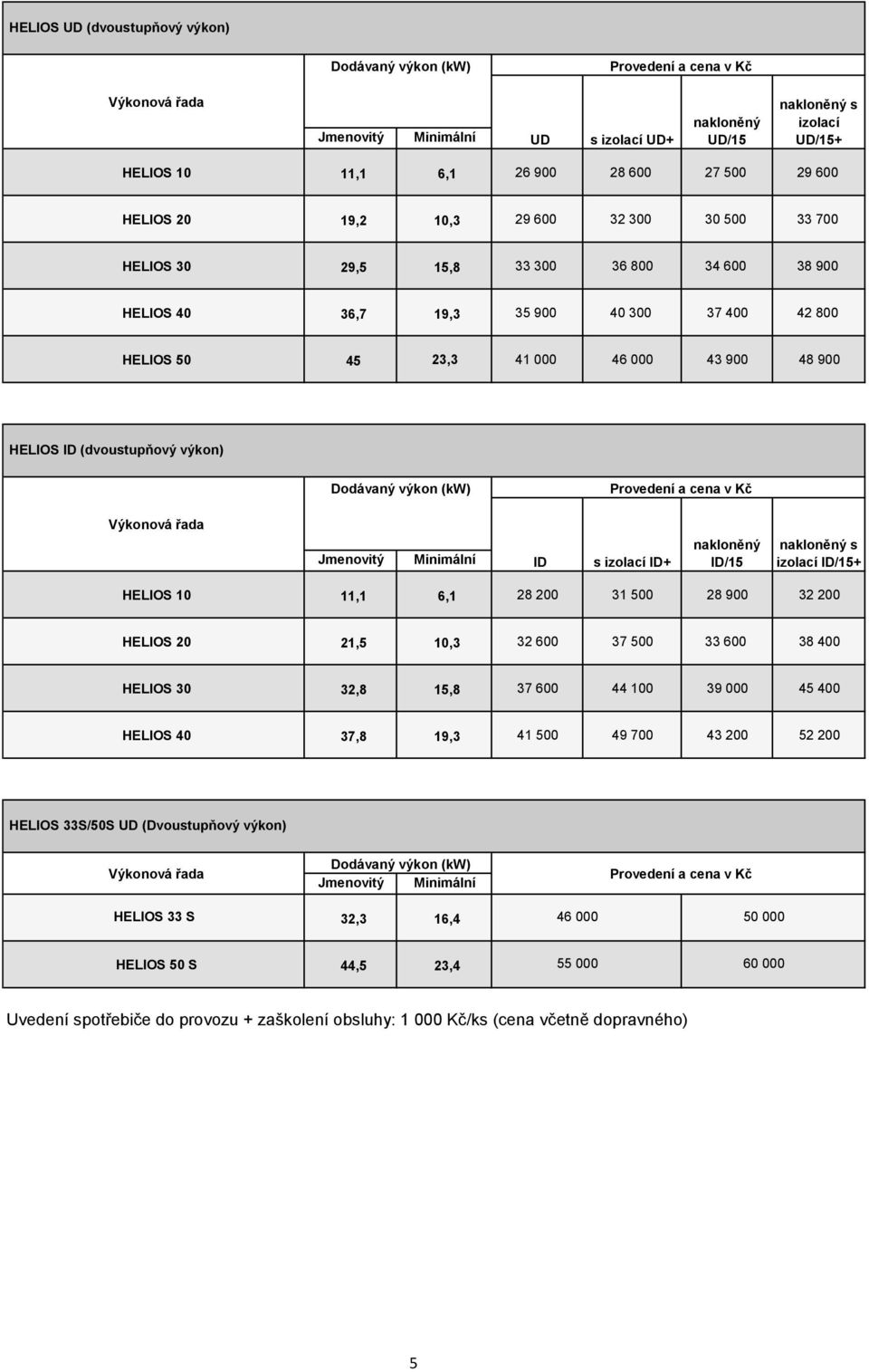 900 HELIOS ID (dvoustupňový výkon) Dodávaný výkon (kw) Provedení a cena v Kč Výkonová řada Jmenovitý Minimální ID s izolací ID+ nakloněný ID/15 nakloněný s izolací ID/15+ HELIOS 10 11,1 6,1 28 200 31