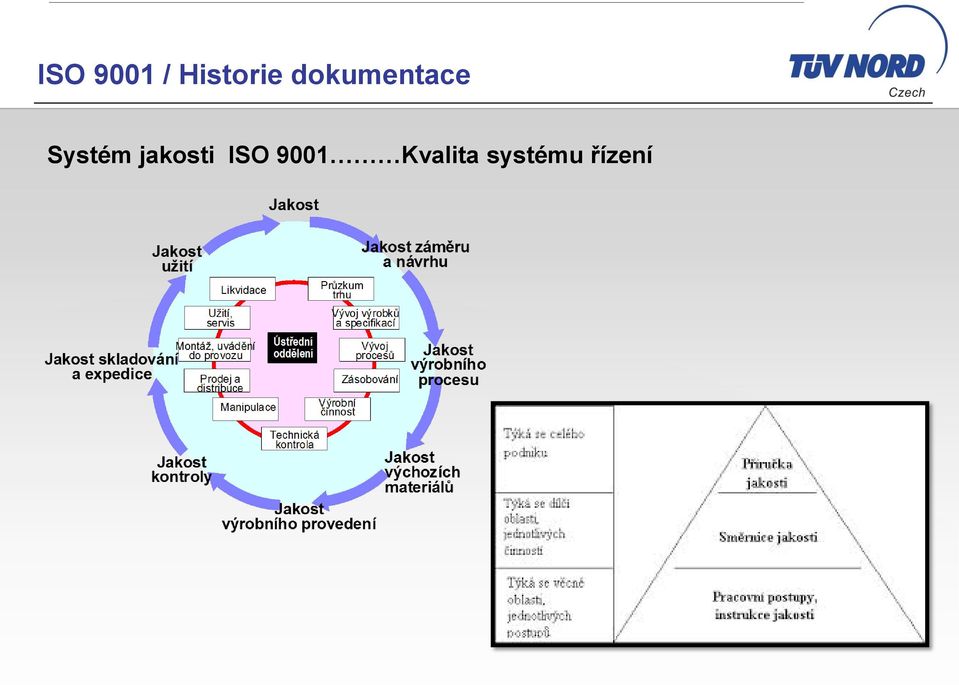 jakosti ISO 9001