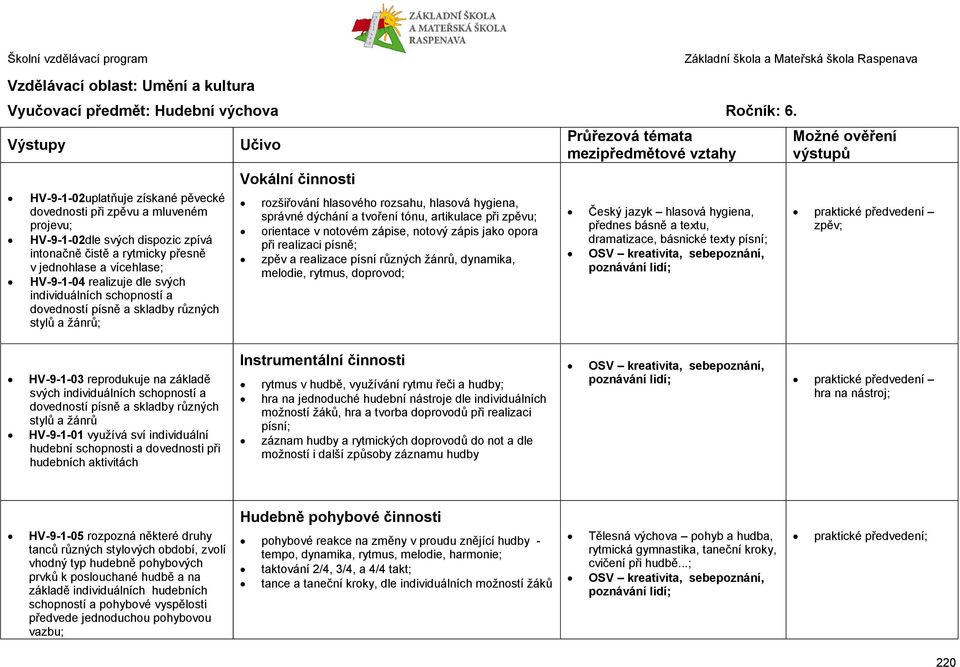 individuálních schopností a dovedností písně a skladby různých stylů a žánrů; Vokální činnosti rozšiřování hlasového rozsahu, hlasová hygiena, správné dýchání a tvoření tónu, artikulace při zpěvu;