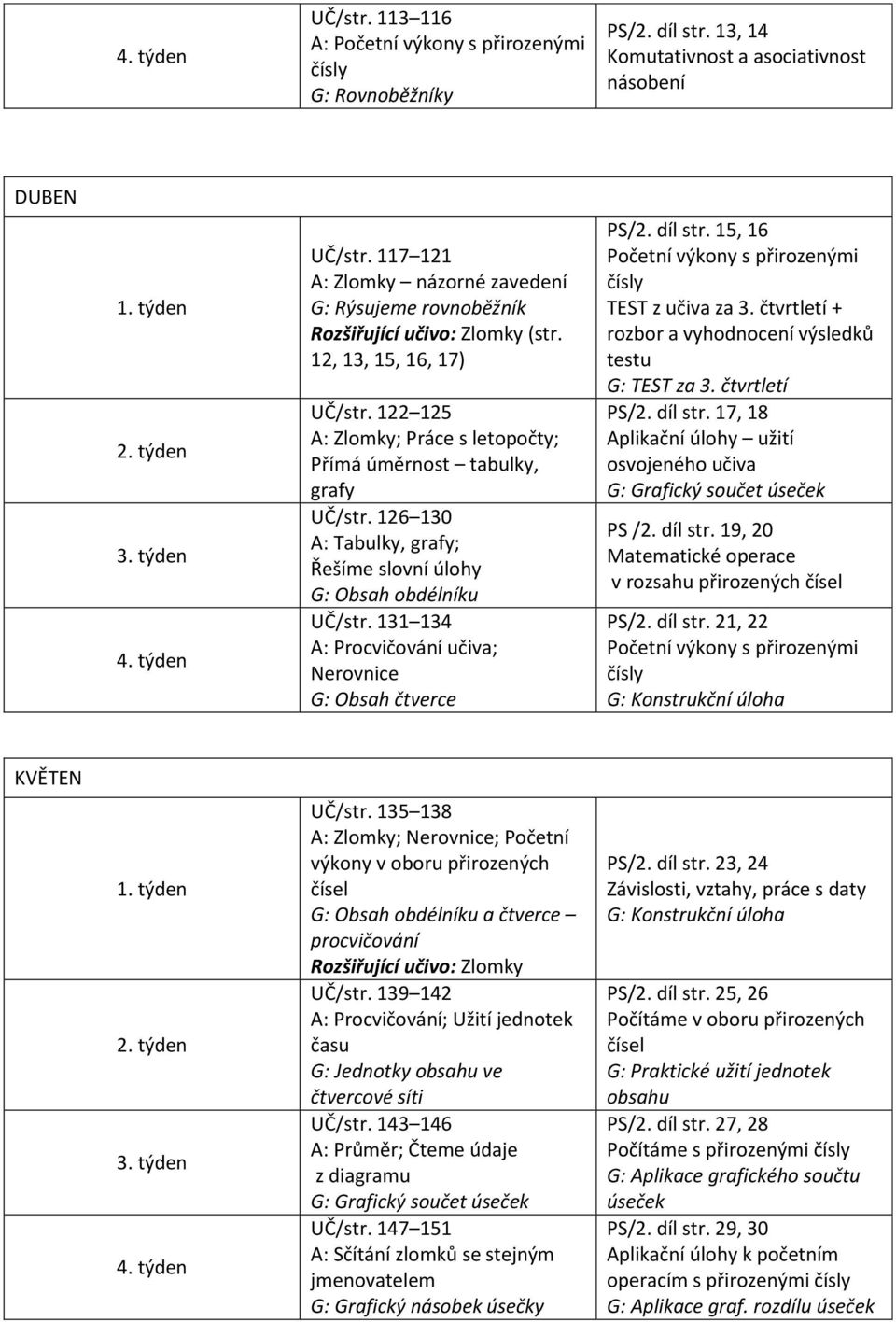 126 130 A: Tabulky, grafy; Řešíme slovní úlohy G: Obsah obdélníku UČ/str. 131 134 A: Procvičování učiva; Nerovnice G: Obsah čtverce PS/2. díl str.