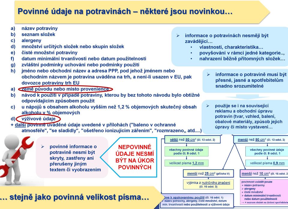 trh, a není-li usazen v EU, pak dovozce potraviny trh EU a) země původu nebo místo provenience b) návod k použití v případě potraviny, kterou by bez tohoto návodu bylo obtížné odpovídajícím způsobem