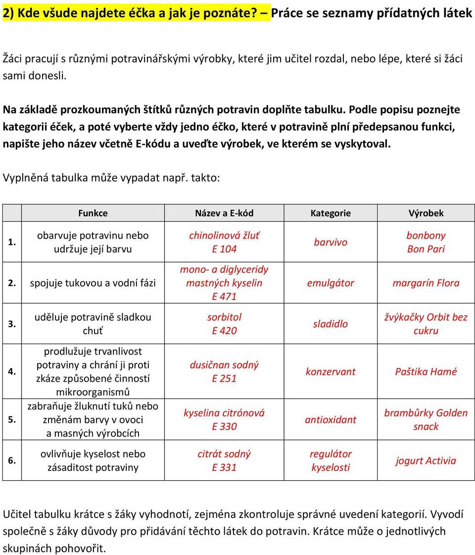 Podle popisu poznejte kategorii éček, a poté vyberte vždy jedno éčko, které v potravině plní předepsanou funkci, napište jeho název včetně E-kódu a uveďte výrobek, ve kterém se vyskytoval.